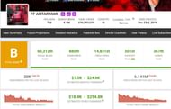 FF Antaryami's income from YouTube (Image via Social Blade)